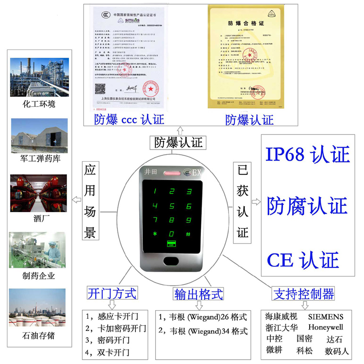 www..com靠逼防爆门禁系统的防爆门禁刷卡器的选材要点